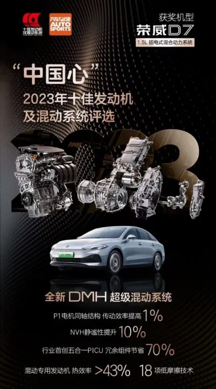 DMH超级混动系统集成的1.5L混动专用发动机采用了多项高效快速燃烧技术和低摩擦技术